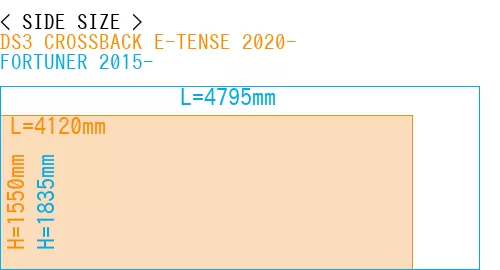 #DS3 CROSSBACK E-TENSE 2020- + FORTUNER 2015-